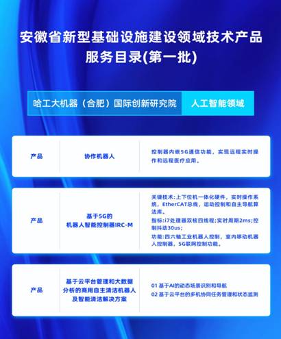 “科創(chuàng)產(chǎn)教”立“皖” HRG合肥方案入選全國(guó)首個(gè)“新基建”服務(wù)目錄的技術(shù)服務(wù)之路