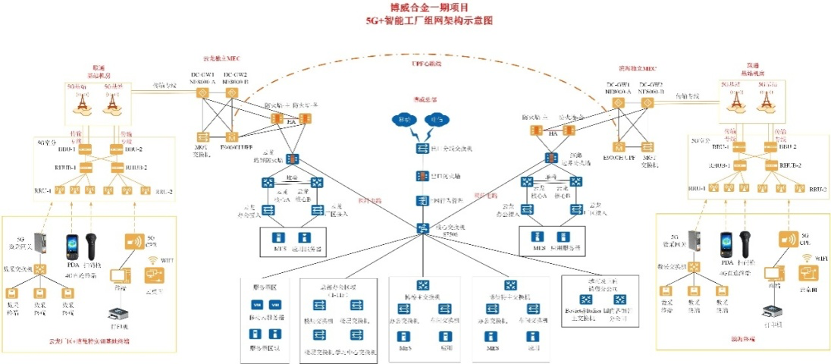 5G工業(yè)互聯(lián)網(wǎng)在精細(xì)化工領(lǐng)域的安全應(yīng)用技術(shù)服務(wù)研究
