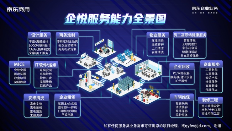 京東企業(yè)業(yè)務(wù)啟動(dòng)“企業(yè)開(kāi)工季” 場(chǎng)景化技術(shù)服務(wù)助企打造春季發(fā)展勢(shì)能