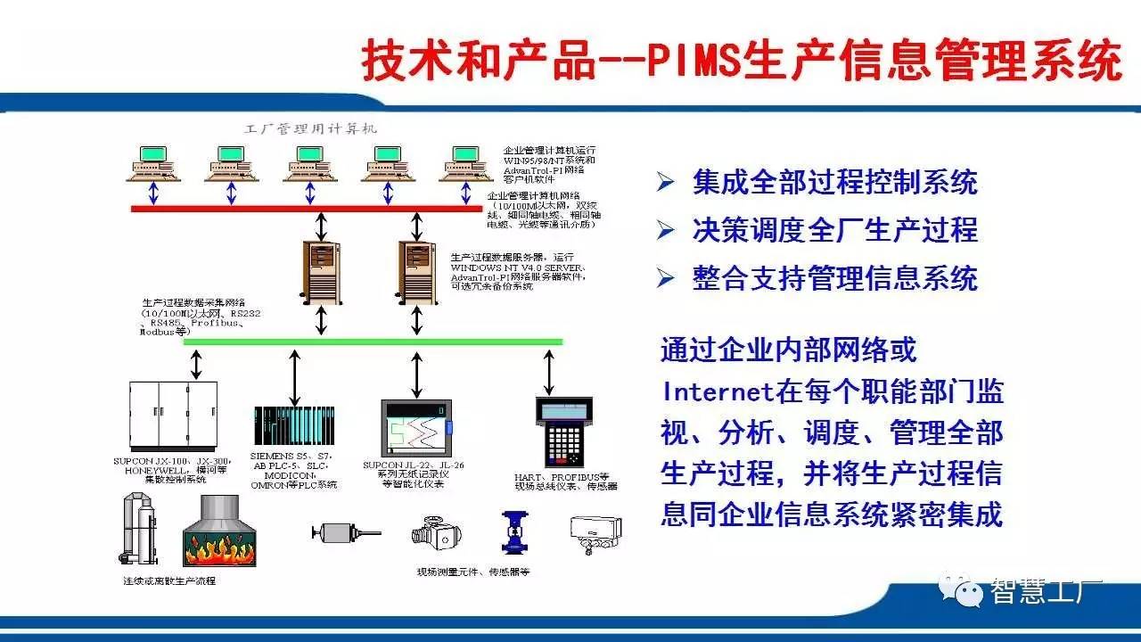 61頁(yè)工廠自動(dòng)化整體解決方案 PPT,簡(jiǎn)直高!大!!上!!!【智慧工廠】